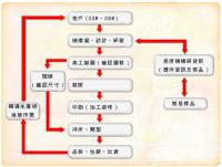  銘版設計開發生產